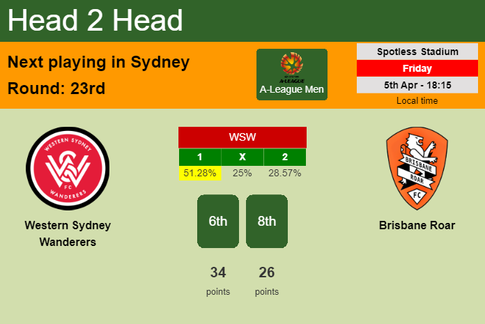 H2H, prediction of Western Sydney Wanderers vs Brisbane Roar with odds, preview, pick, kick-off time 05-04-2024 - A-League Men