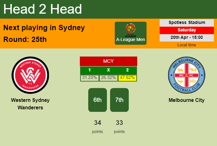 H2H, prediction of Western Sydney Wanderers vs Melbourne City with odds, preview, pick, kick-off time 20-04-2024 - A-League Men