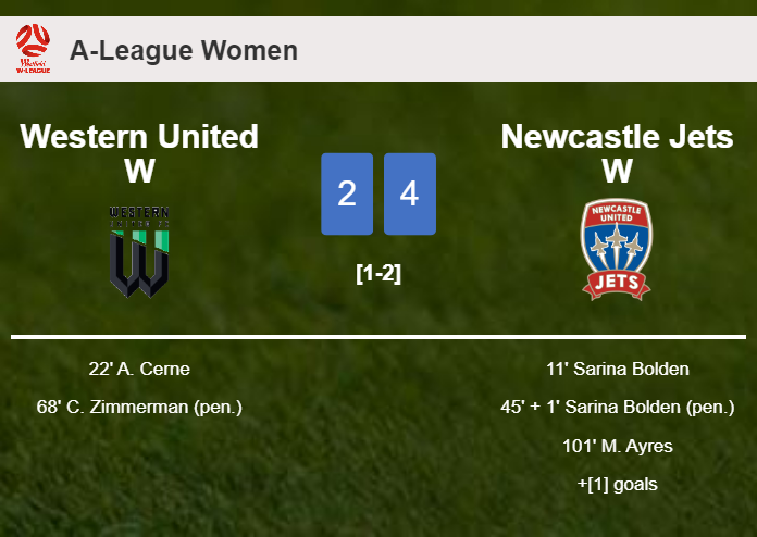 Newcastle Jets W beats Western United W 4-2