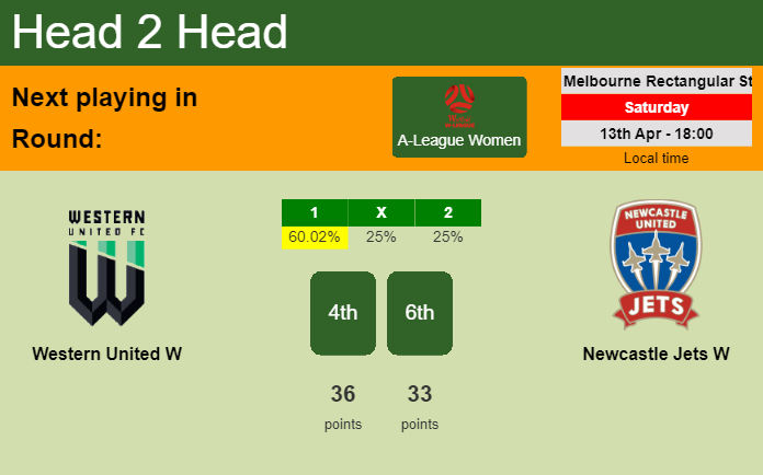 H2H, prediction of Western United W vs Newcastle Jets W with odds, preview, pick, kick-off time 13-04-2024 - A-League Women