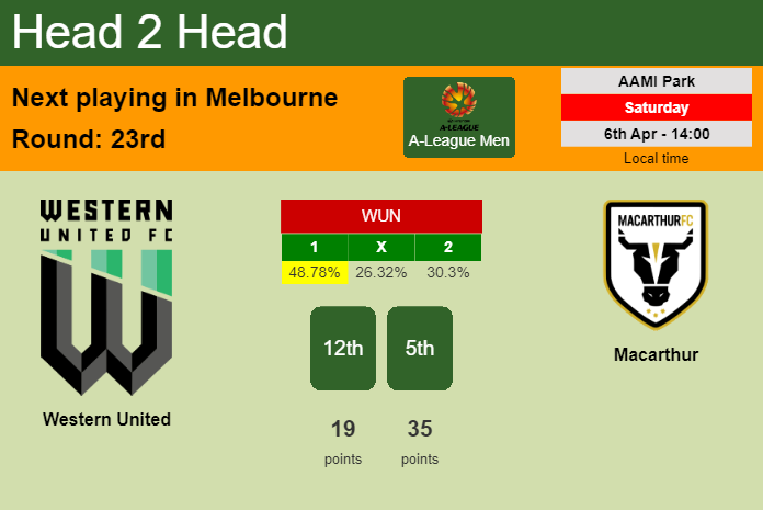H2H, prediction of Western United vs Macarthur with odds, preview, pick, kick-off time 06-04-2024 - A-League Men