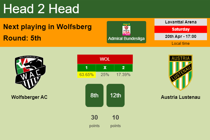 H2H, prediction of Wolfsberger AC vs Austria Lustenau with odds, preview, pick, kick-off time 20-04-2024 - Admiral Bundesliga