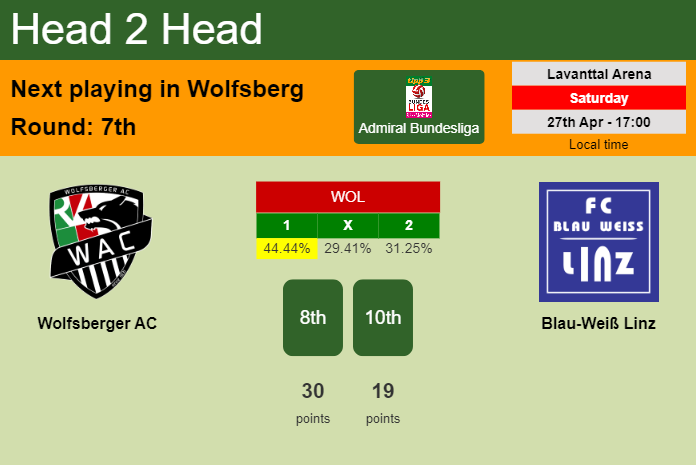 H2H, prediction of Wolfsberger AC vs Blau-Weiß Linz with odds, preview, pick, kick-off time 27-04-2024 - Admiral Bundesliga