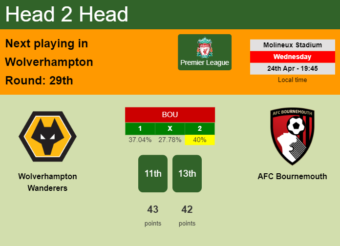 H2H, prediction of Wolverhampton Wanderers vs AFC Bournemouth with odds, preview, pick, kick-off time 24-04-2024 - Premier League