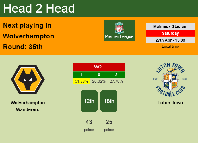 H2H, prediction of Wolverhampton Wanderers vs Luton Town with odds, preview, pick, kick-off time 27-04-2024 - Premier League