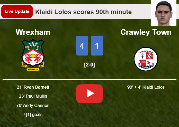 LIVE UPDATES. Crawley Town scores again over Wrexham with a goal from Klaidi Lolos in the 90th minute and the result is 1-4