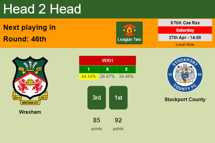 H2H, prediction of Wrexham vs Stockport County with odds, preview, pick, kick-off time 27-04-2024 - League Two