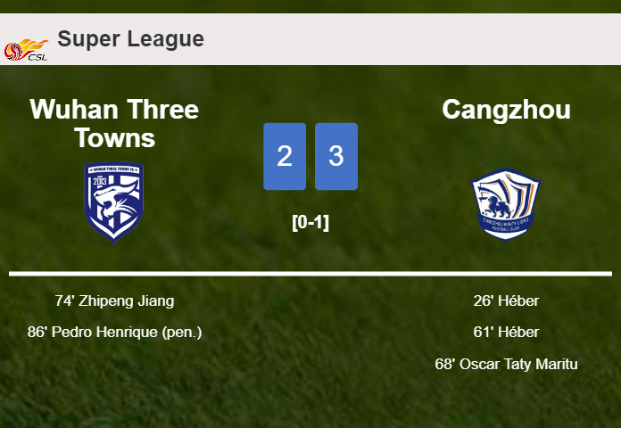 Cangzhou prevails over Wuhan Three Towns 3-2