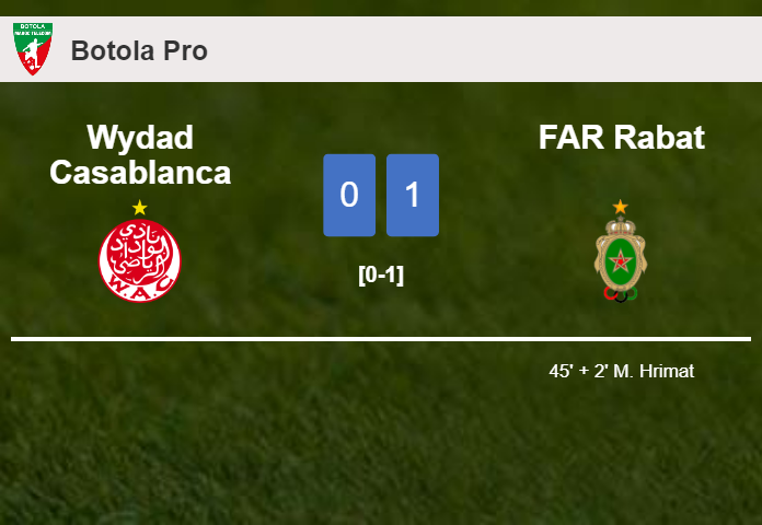 FAR Rabat defeats Wydad Casablanca 1-0 with a goal scored by M. Hrimat
