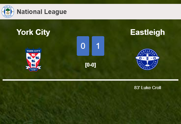 Eastleigh defeats York City 1-0 with a goal scored by L. Croll