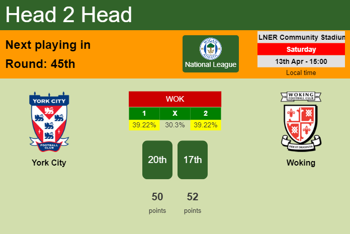 H2H, prediction of York City vs Woking with odds, preview, pick, kick-off time 13-04-2024 - National League