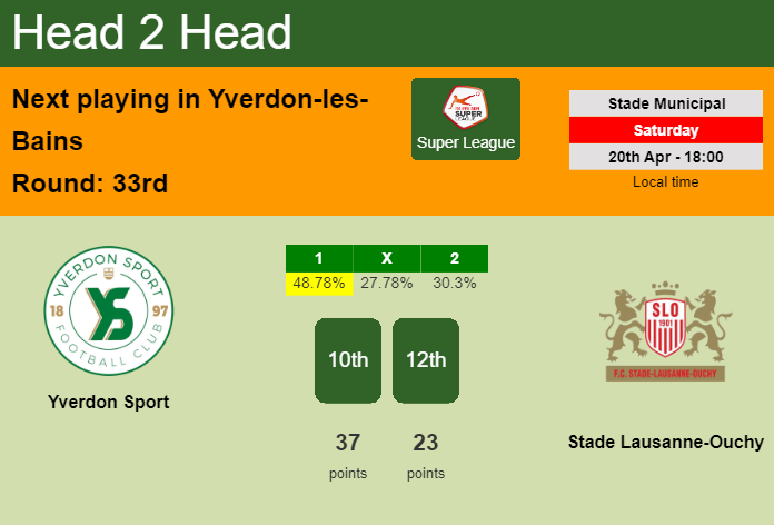 H2H, prediction of Yverdon Sport vs Stade Lausanne-Ouchy with odds, preview, pick, kick-off time 20-04-2024 - Super League