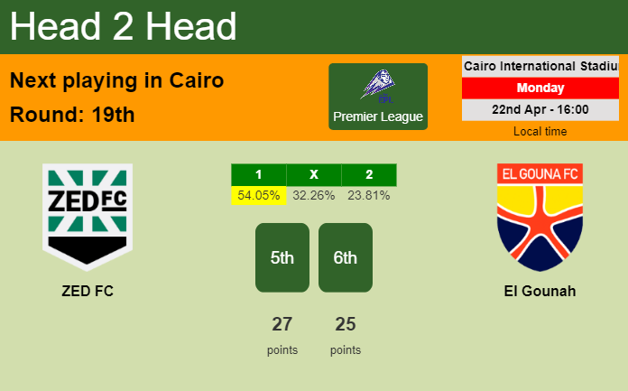 H2H, prediction of ZED FC vs El Gounah with odds, preview, pick, kick-off time 22-04-2024 - Premier League