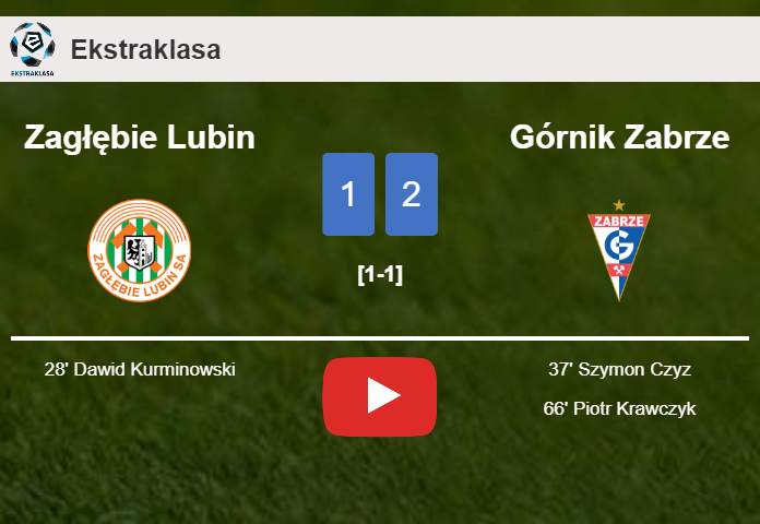 Górnik Zabrze recovers a 0-1 deficit to conquer Zagłębie Lubin 2-1. HIGHLIGHTS