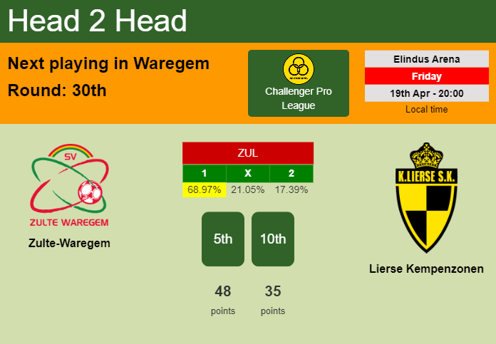 H2H, prediction of Zulte-Waregem vs Lierse Kempenzonen with odds, preview, pick, kick-off time 19-04-2024 - Challenger Pro League