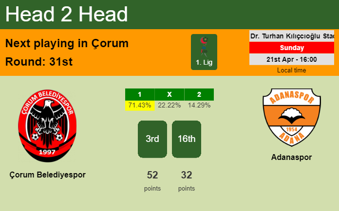 H2H, prediction of Çorum Belediyespor vs Adanaspor with odds, preview, pick, kick-off time 21-04-2024 - 1. Lig