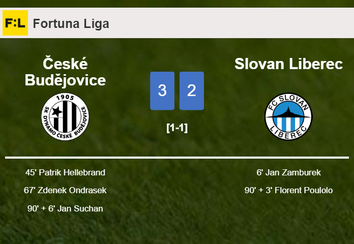 České Budějovice tops Slovan Liberec 3-2