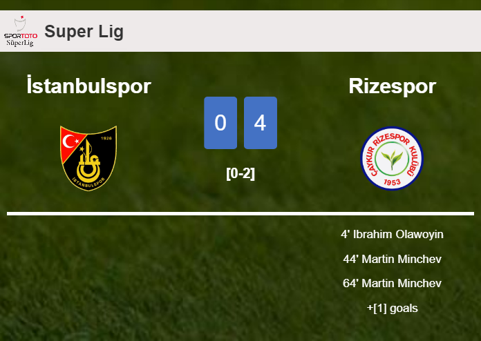 Rizespor overcomes İstanbulspor 4-0 after playing a incredible match