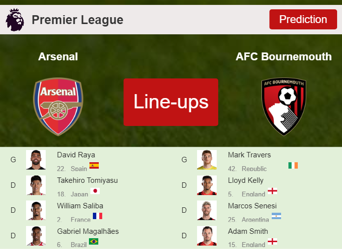 PREDICTED STARTING LINE UP: Arsenal vs AFC Bournemouth - 04-05-2024 Premier League - England