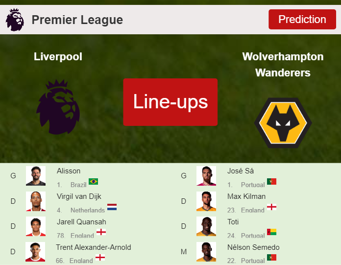 PREDICTED STARTING LINE UP: Liverpool vs Wolverhampton Wanderers - 19-05-2024 Premier League - England