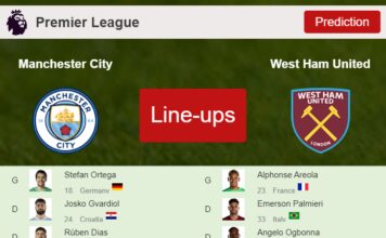 PREDICTED STARTING LINE UP: Manchester City vs West Ham United - 19-05-2024 Premier League - England