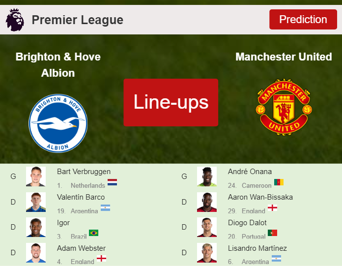 PREDICTED STARTING LINE UP: Brighton & Hove Albion vs Manchester United - 19-05-2024 Premier League - England