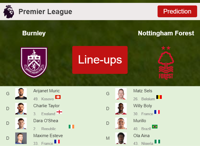 PREDICTED STARTING LINE UP: Burnley vs Nottingham Forest - 19-05-2024 Premier League - England