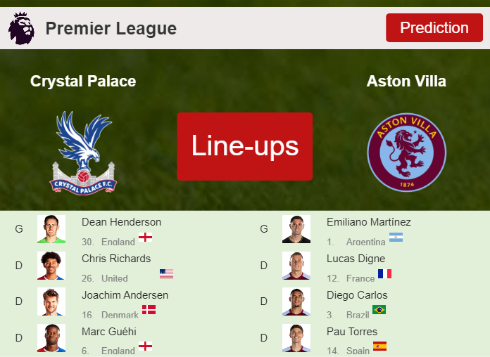 PREDICTED STARTING LINE UP: Crystal Palace vs Aston Villa - 19-05-2024 Premier League - England