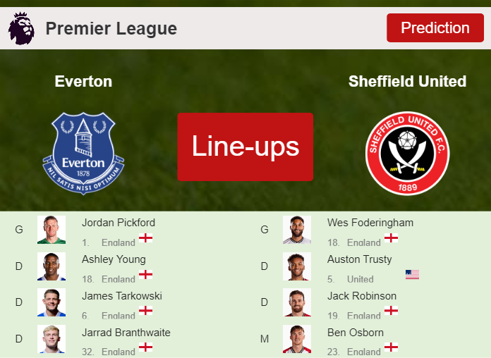 PREDICTED STARTING LINE UP: Everton vs Sheffield United - 11-05-2024 Premier League - England