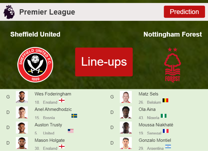 PREDICTED STARTING LINE UP: Sheffield United vs Nottingham Forest - 04-05-2024 Premier League - England