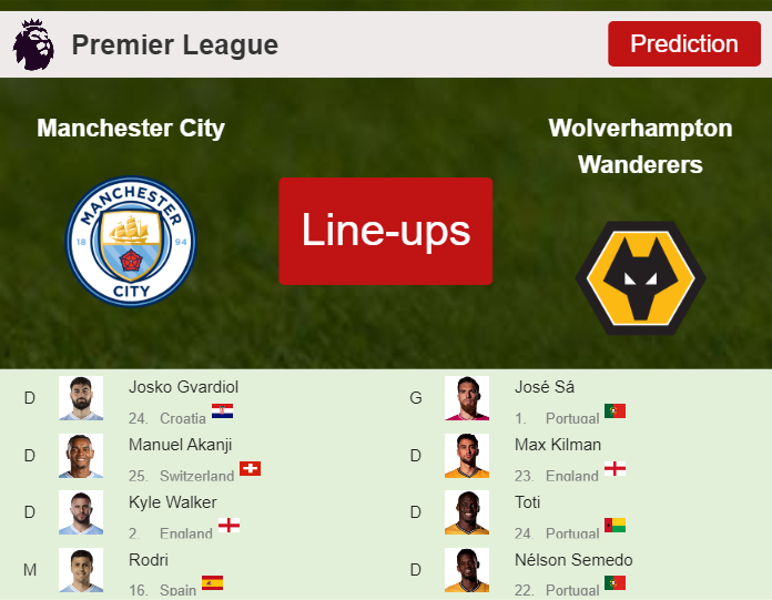 PREDICTED STARTING LINE UP: Manchester City vs Wolverhampton Wanderers - 04-05-2024 Premier League - England