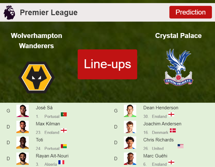 PREDICTED STARTING LINE UP: Wolverhampton Wanderers vs Crystal Palace - 11-05-2024 Premier League - England
