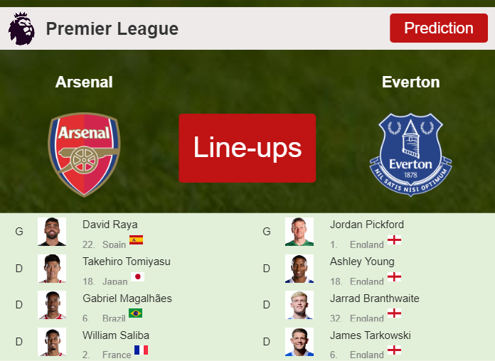 PREDICTED STARTING LINE UP: Arsenal vs Everton - 19-05-2024 Premier League - England
