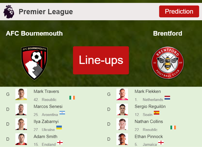 PREDICTED STARTING LINE UP: AFC Bournemouth vs Brentford - 11-05-2024 Premier League - England