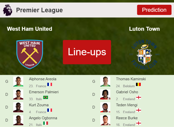 PREDICTED STARTING LINE UP: West Ham United vs Luton Town - 11-05-2024 Premier League - England