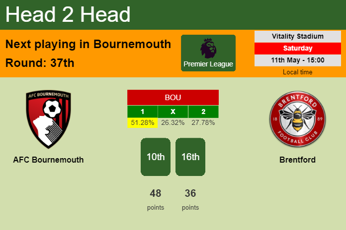 H2H, prediction of AFC Bournemouth vs Brentford with odds, preview, pick, kick-off time 11-05-2024 - Premier League
