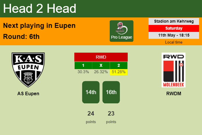 H2H, prediction of AS Eupen vs RWDM with odds, preview, pick, kick-off time 11-05-2024 - Pro League