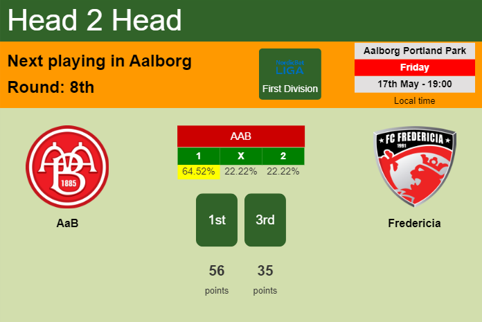 H2H, prediction of AaB vs Fredericia with odds, preview, pick, kick-off time 17-05-2024 - First Division