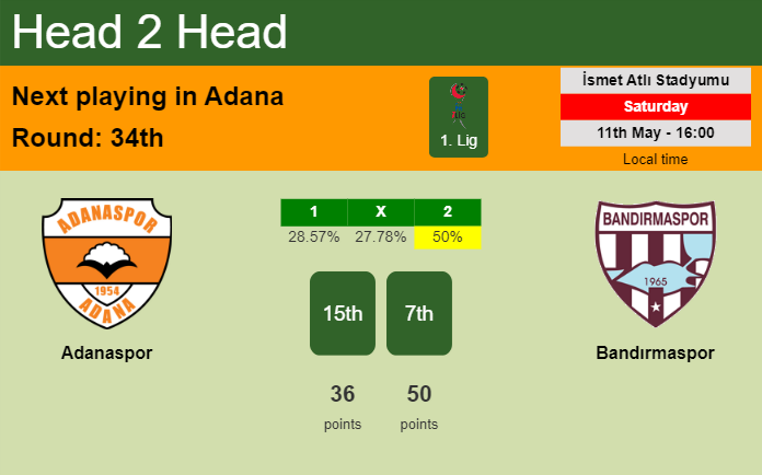 H2H, prediction of Adanaspor vs Bandırmaspor with odds, preview, pick, kick-off time 11-05-2024 - 1. Lig