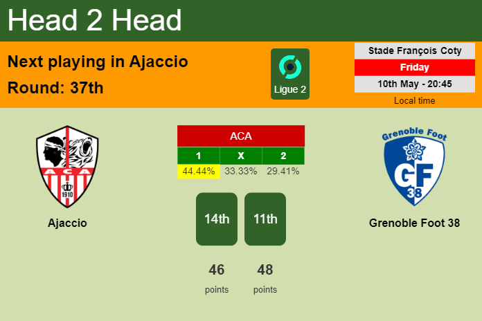 H2H, prediction of Ajaccio vs Grenoble Foot 38 with odds, preview, pick, kick-off time 10-05-2024 - Ligue 2
