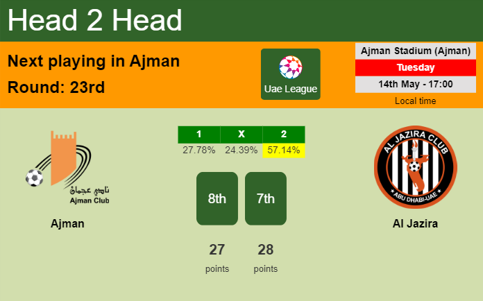 H2H, prediction of Ajman vs Al Jazira with odds, preview, pick, kick-off time 14-05-2024 - Uae League