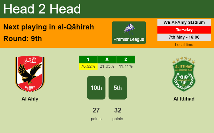 H2H, prediction of Al Ahly vs Al Ittihad with odds, preview, pick, kick-off time 07-05-2024 - Premier League