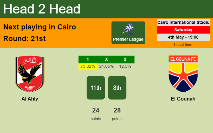 H2H, prediction of Al Ahly vs El Gounah with odds, preview, pick, kick-off time 04-05-2024 - Premier League