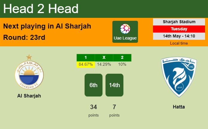 H2H, prediction of Al Sharjah vs Hatta with odds, preview, pick, kick-off time 14-05-2024 - Uae League