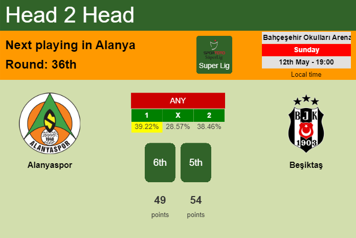 H2H, prediction of Alanyaspor vs Beşiktaş with odds, preview, pick, kick-off time 12-05-2024 - Super Lig