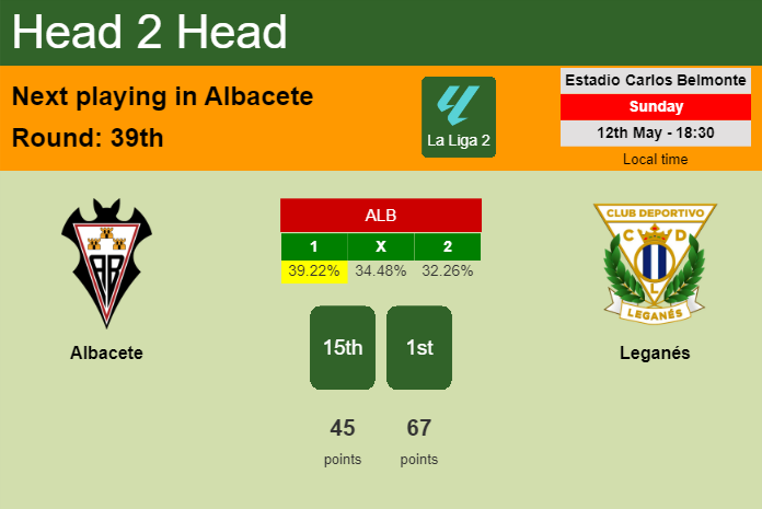 H2H, prediction of Albacete vs Leganés with odds, preview, pick, kick-off time 12-05-2024 - La Liga 2