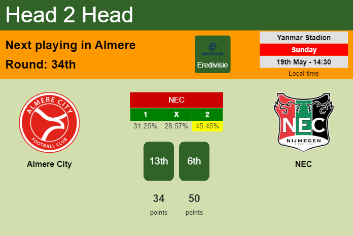 H2H, prediction of Almere City vs NEC with odds, preview, pick, kick-off time 19-05-2024 - Eredivisie