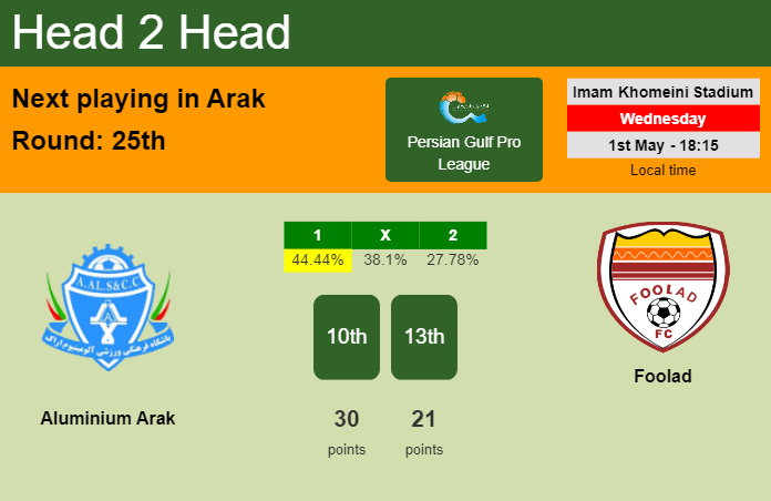 H2H, prediction of Aluminium Arak vs Foolad with odds, preview, pick, kick-off time 01-05-2024 - Persian Gulf Pro League