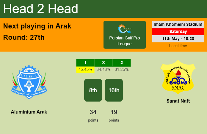 H2H, prediction of Aluminium Arak vs Sanat Naft with odds, preview, pick, kick-off time 11-05-2024 - Persian Gulf Pro League