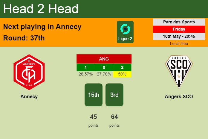 H2H, prediction of Annecy vs Angers SCO with odds, preview, pick, kick-off time 10-05-2024 - Ligue 2